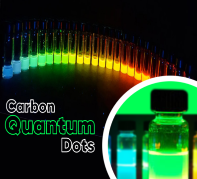 NanowizTech carbon quantum dots green blue red fluorescent C-dots manufacturer nanotechnology materials